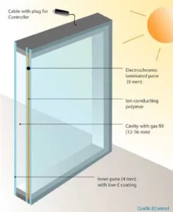 smart glass in facade engineering