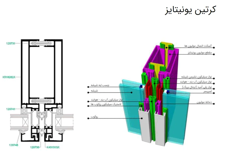 جزئیات کرتین وال unitized