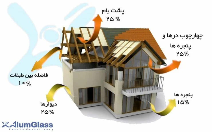 آسایش_انسانی, توسعه پایدار, مشاور_نما, معماری_پایدار, نما, نمای پایدار | | 2026