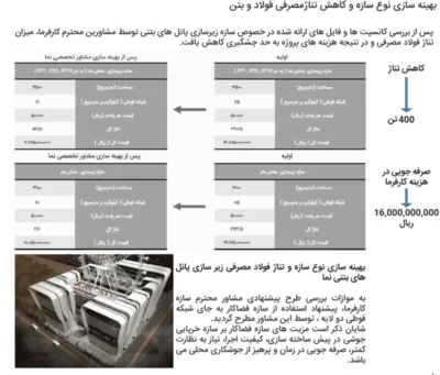 کاهش مصرف آهن آلات نما