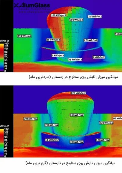 انالیز انرژی نور و گرما پوسته نما