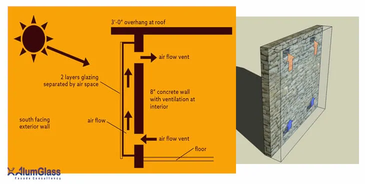 Trombe wall
